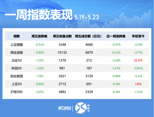 金信达 晓数点｜一周个股动向：美的集团获主力青睐 博思软件被密集调研