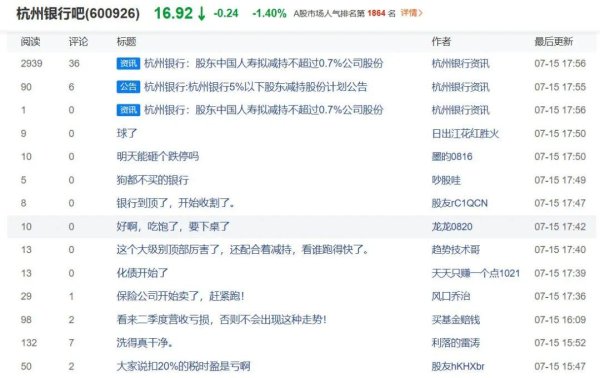 鼎牛网 突发！国寿又要清仓式减持杭州银行，或套现8.6亿元