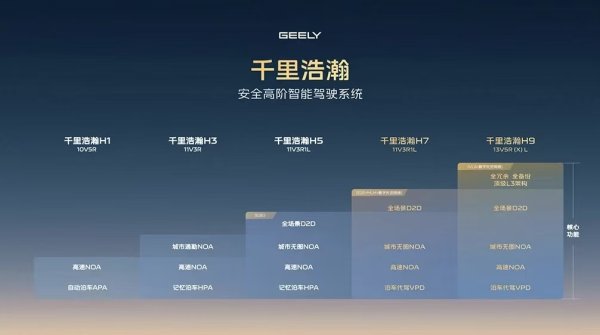 申捷策略 吉利整合继续，这次“动刀”智能化业务