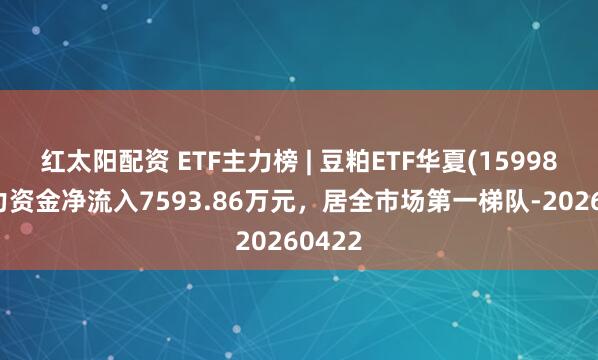 红太阳配资 ETF主力榜 | 豆粕ETF华夏(159985)主力资金净流入7593.86万元，居全市场第一梯队-20260422